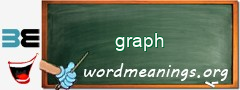 WordMeaning blackboard for graph